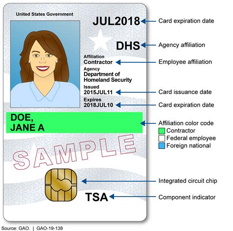 setup virtual smart card|Personal Identity Verification Card 101.